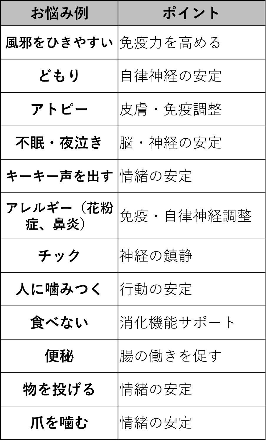 【小児鍼】(ローラー鍼)