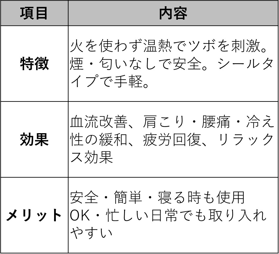 【火を使わないお灸】とは?その効果とメリット