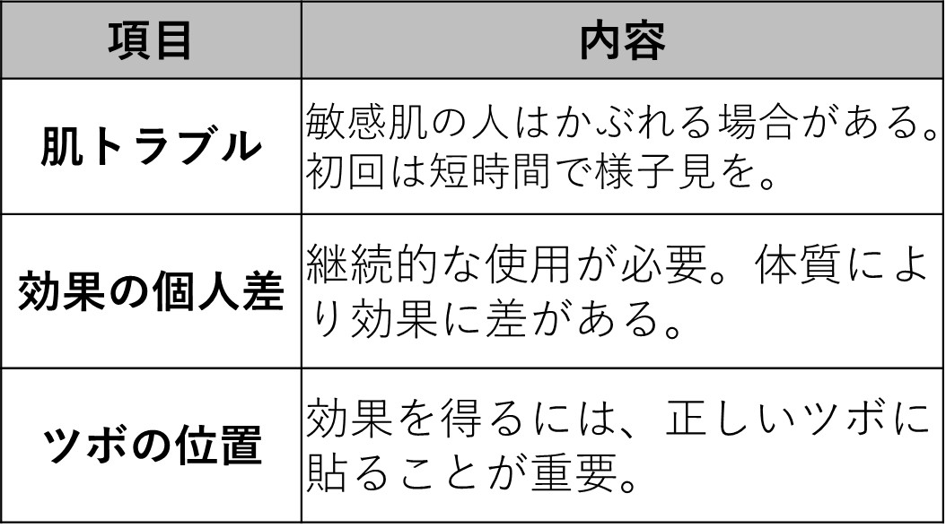 火を使わないお灸【デメリット】