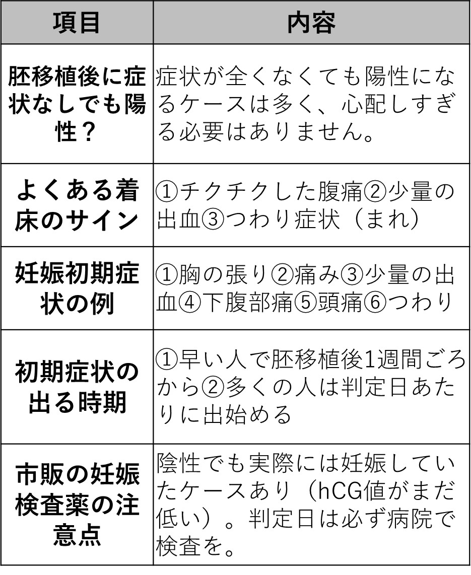 移植後から判定日まで【症状なし】→陽性が出た!