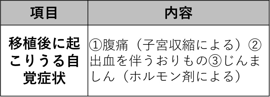 胚移植後(胚盤胞移植後)の【自覚症状】