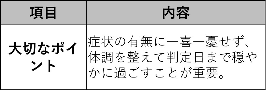 【胚移植後(胚盤胞移植後)】に、症状なしでも一喜一憂しないこと!