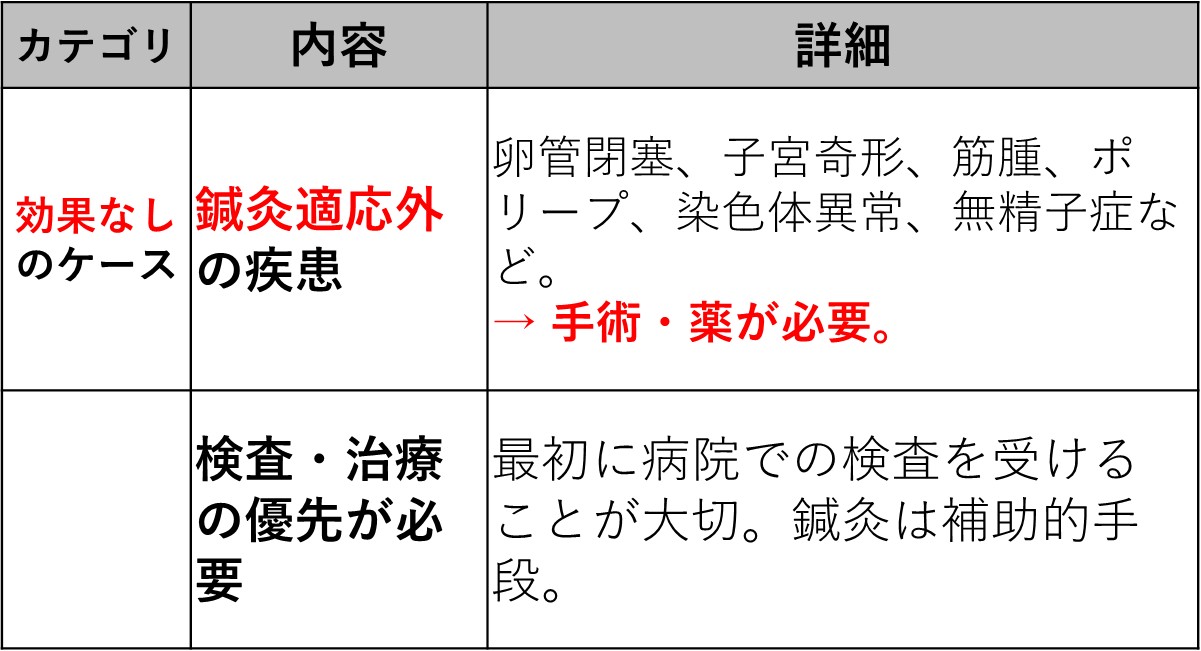 不妊鍼灸【効果なしのケース】