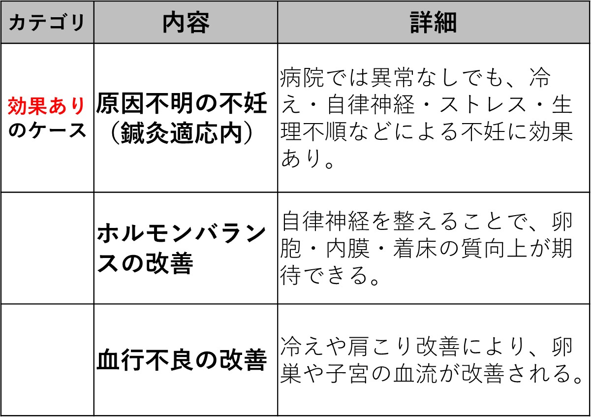 不妊鍼灸【効果ありのケース】