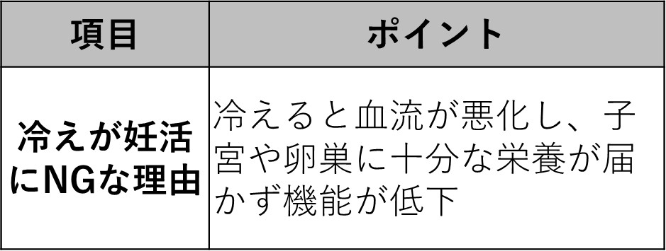妊活中の【冷え】は良くない!なぜ?