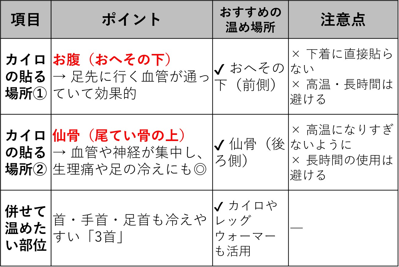 妊活中【カイロ】を貼る場所(温める場所)は?