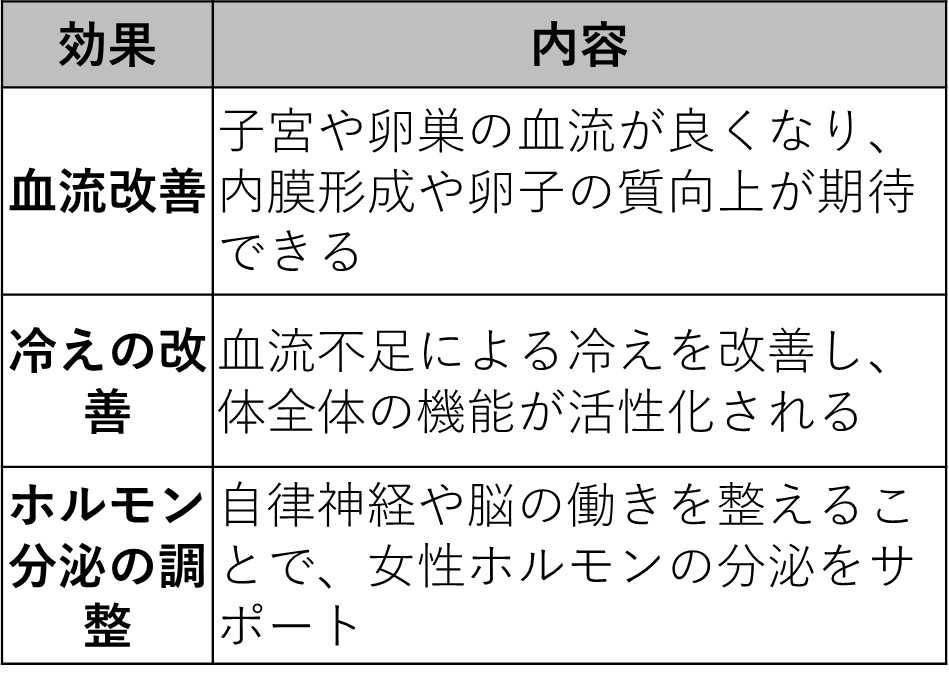 なぜ鍼灸が【不妊】に効果的なのでしょう?