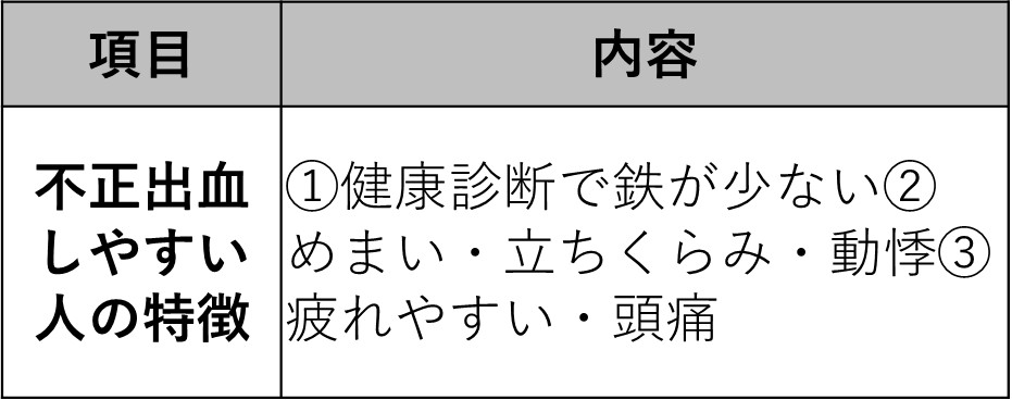 出血量(生理)が多い人の【特徴】