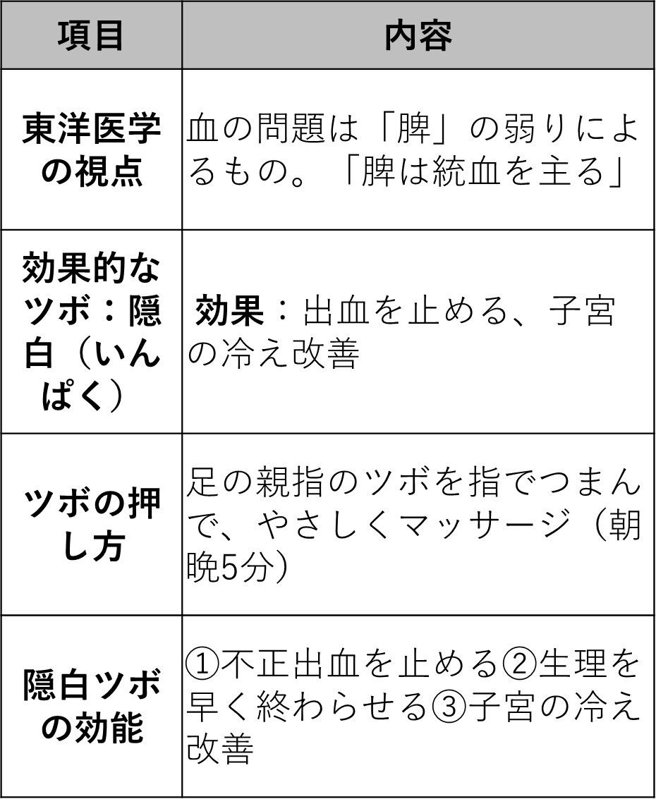 不正出血(長引く生理)を止めるツボ & 早く終わらせるツボ