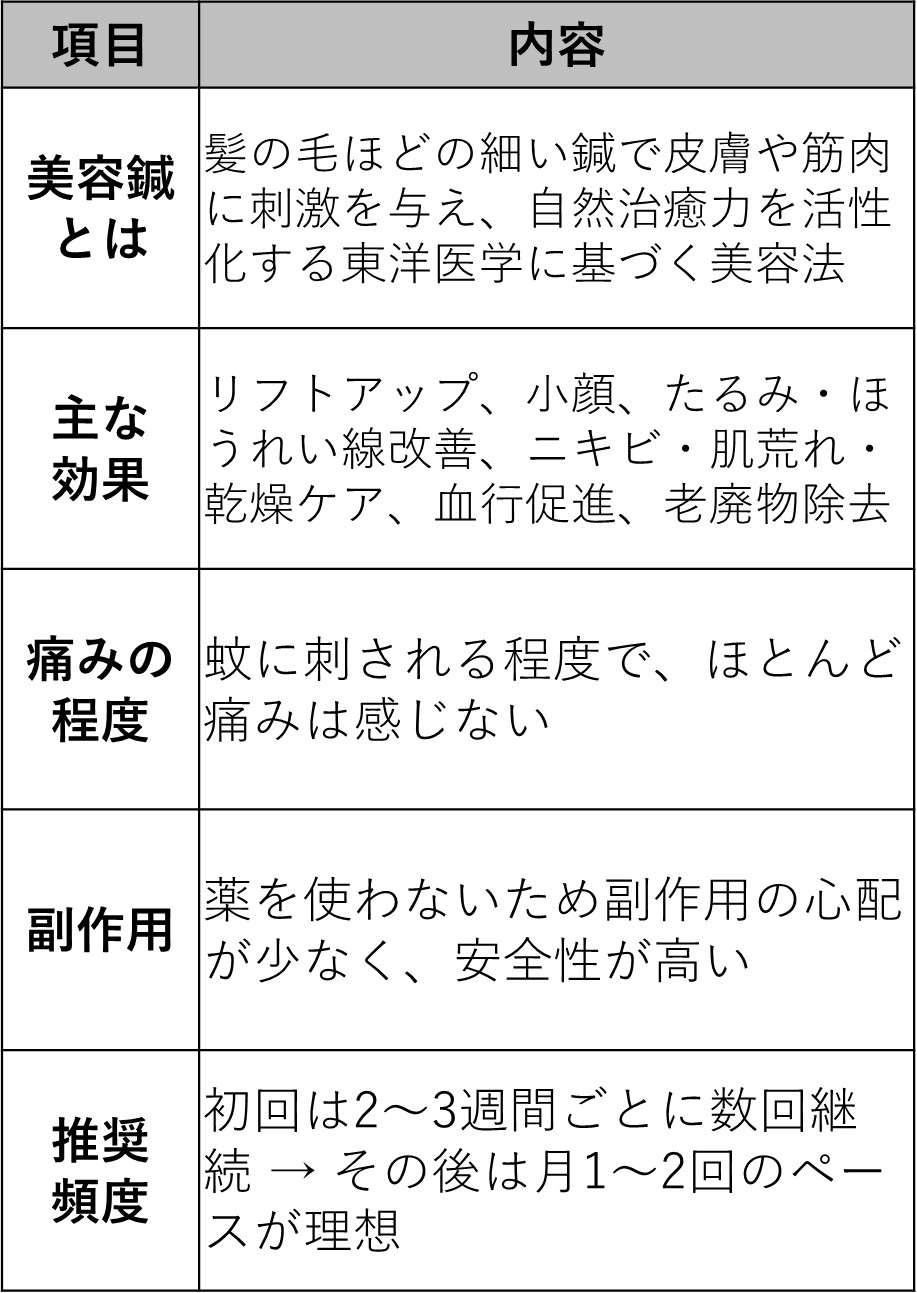 美容鍼について