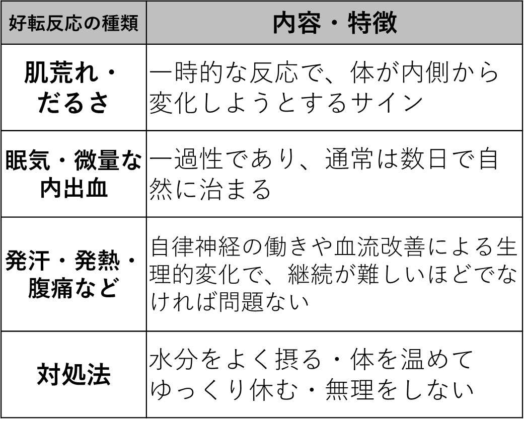 美容鍼の好転反応とは?