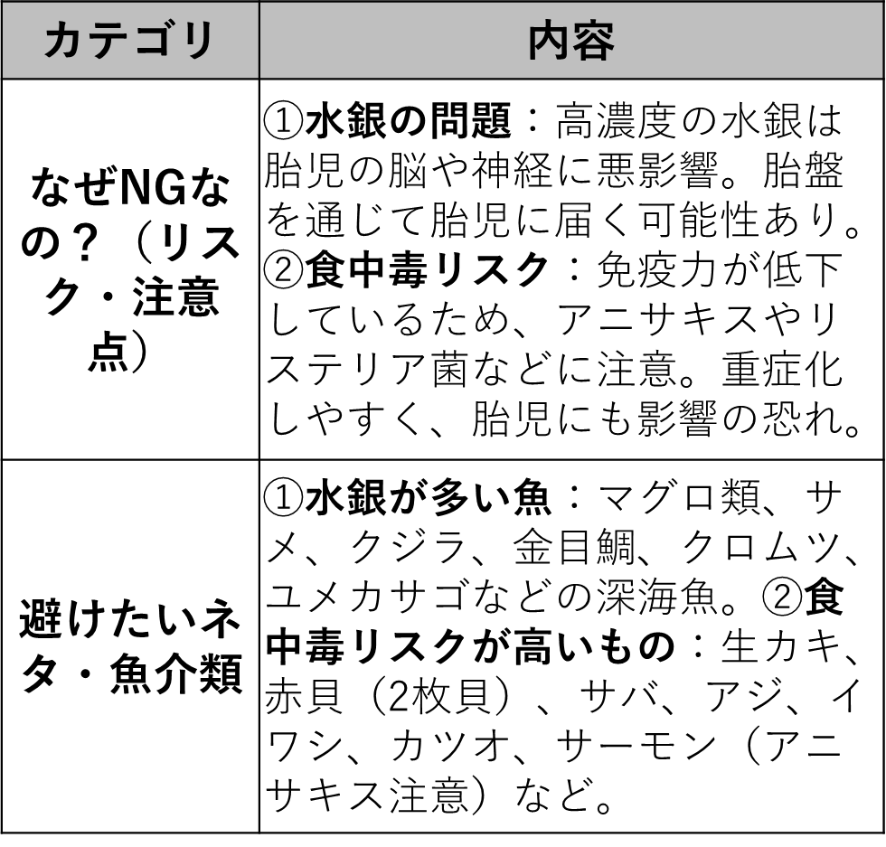 なぜ妊婦(妊娠初期)は、お刺身(寿司、生もの)がダメなの?