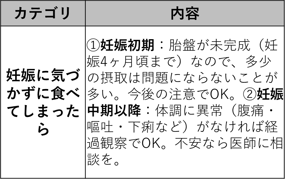 もし妊娠初期に、お刺身や寿司(生魚、生もの)を食べてしまったら…