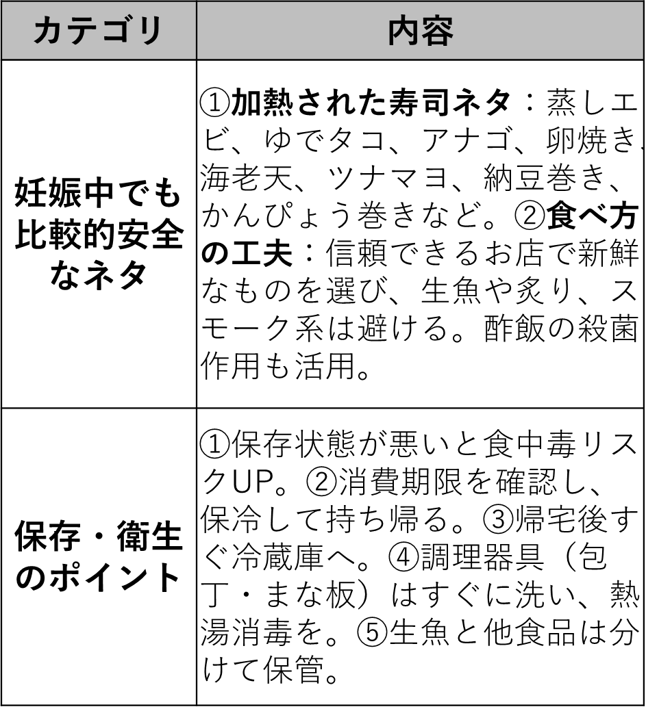 妊娠中(妊娠初期)→どうしても刺身やお寿司が食べたい時には?