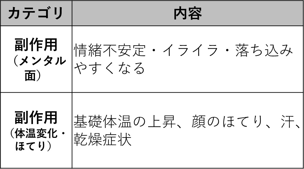 クロミッドの主な副作用
