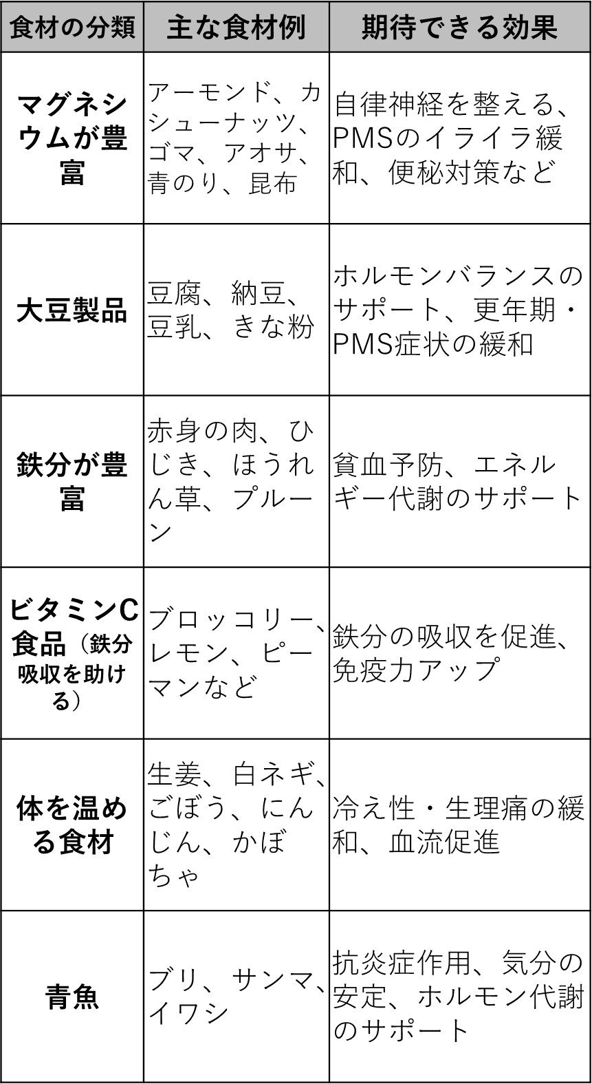 生理前・生理中のお腹が空かない時に【摂りたい食材】