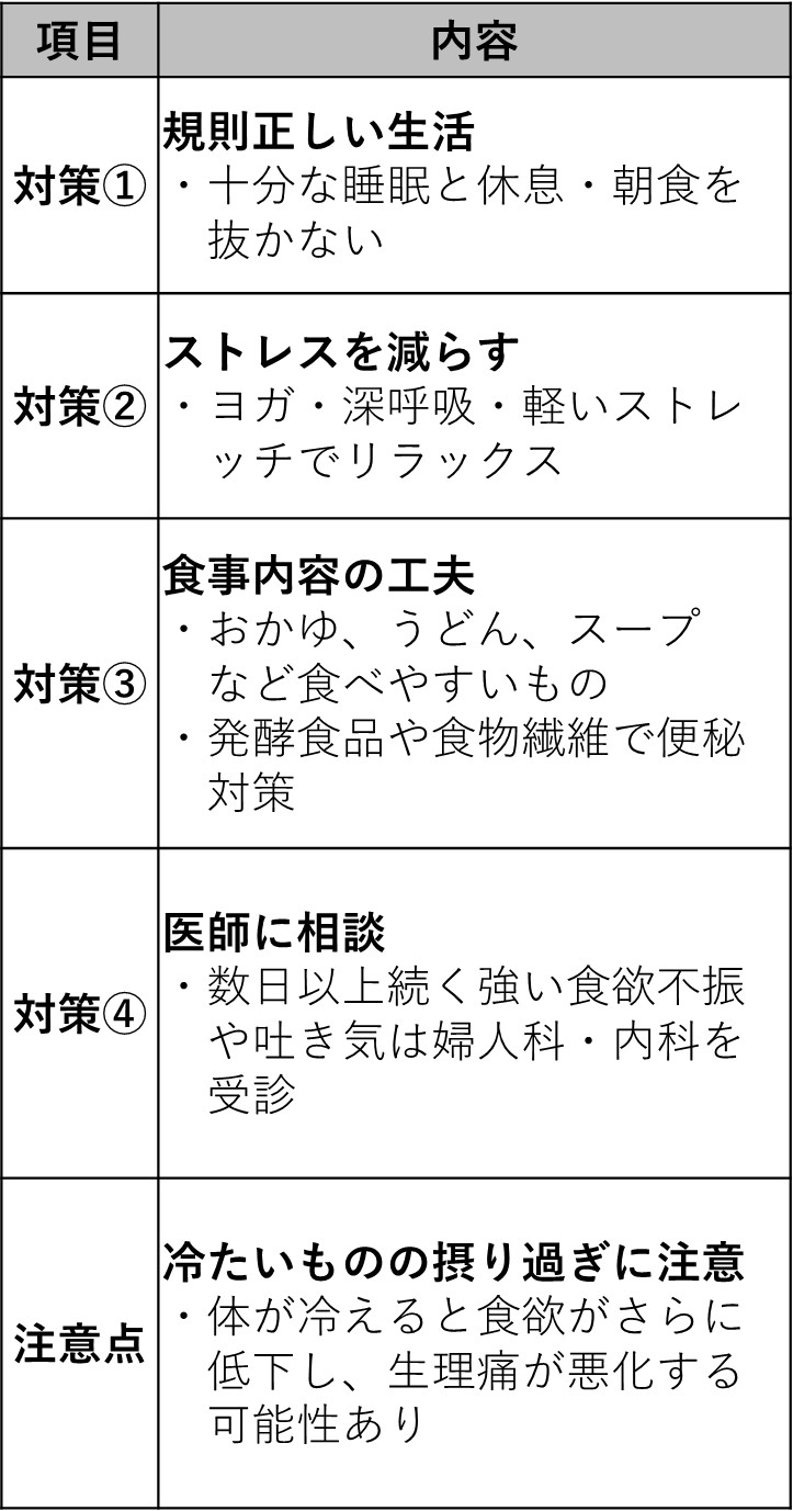 【生理前~生理中】食欲がない時、どうする?