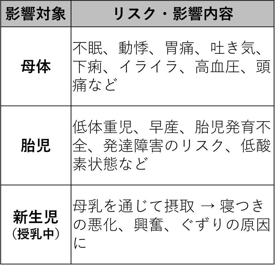 【妊娠中のカフェイン】なぜダメ? 理由は?