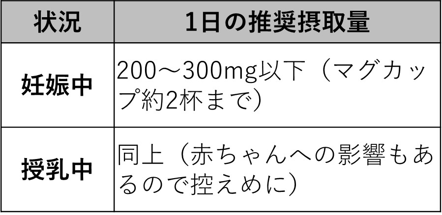【対処法】妊娠中にカフェインを摂りすぎた!飲んでしまった!