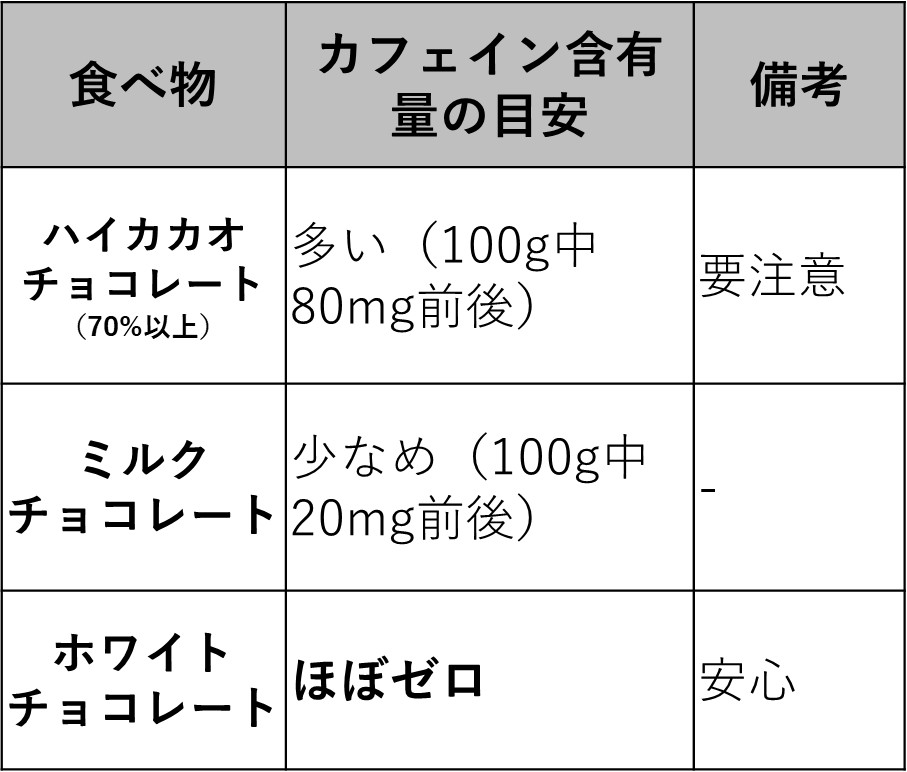 カフェインが含まれる食べ物(チョコレート)