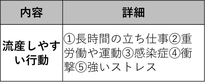 【妊娠後期】流産しやすい行動