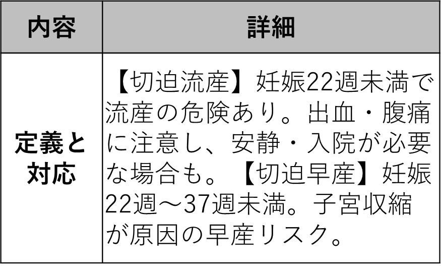 切迫流産&切迫早産