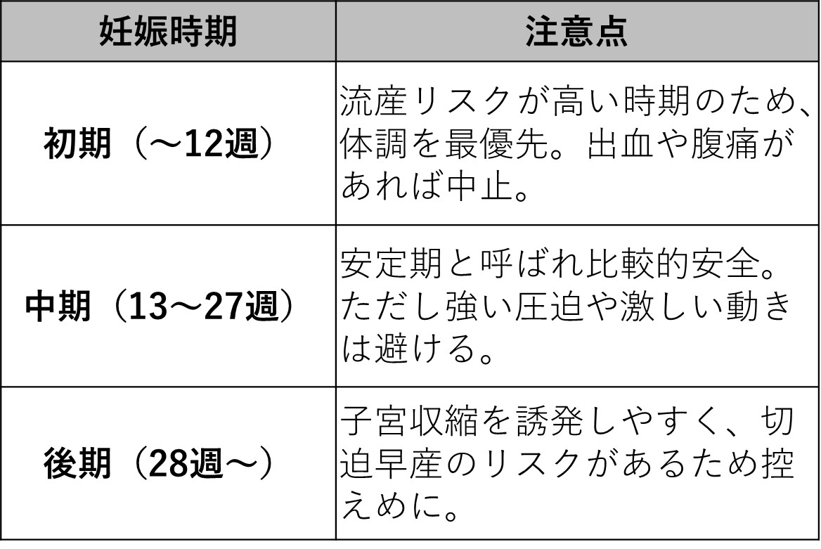妊娠初期・中期・後期で性行為の注意点
