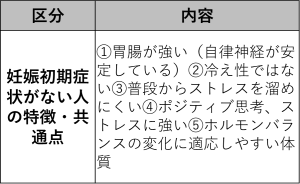妊娠初期症状(つわり)ない人の特徴& 共通点 | 大阪府豊中市の不妊鍼灸なら、ぽん鍼灸院