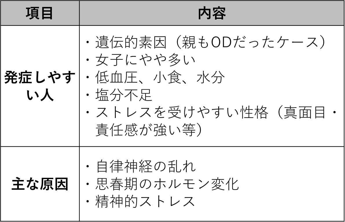 起立性調節障害「原因」