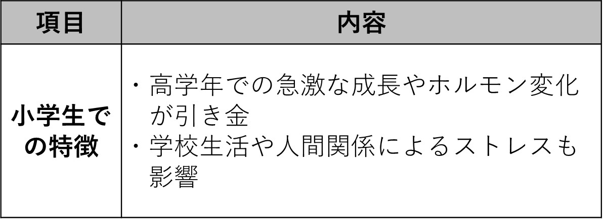 【小学生】の起立性調節障害