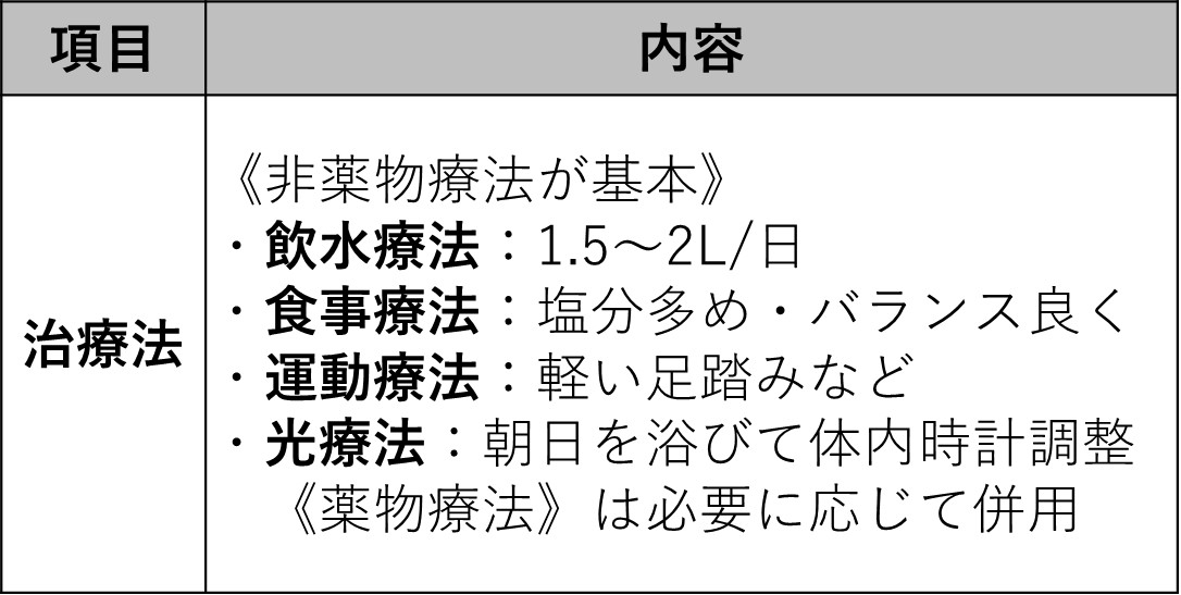 【中学生】の起立性調節障害の治し方