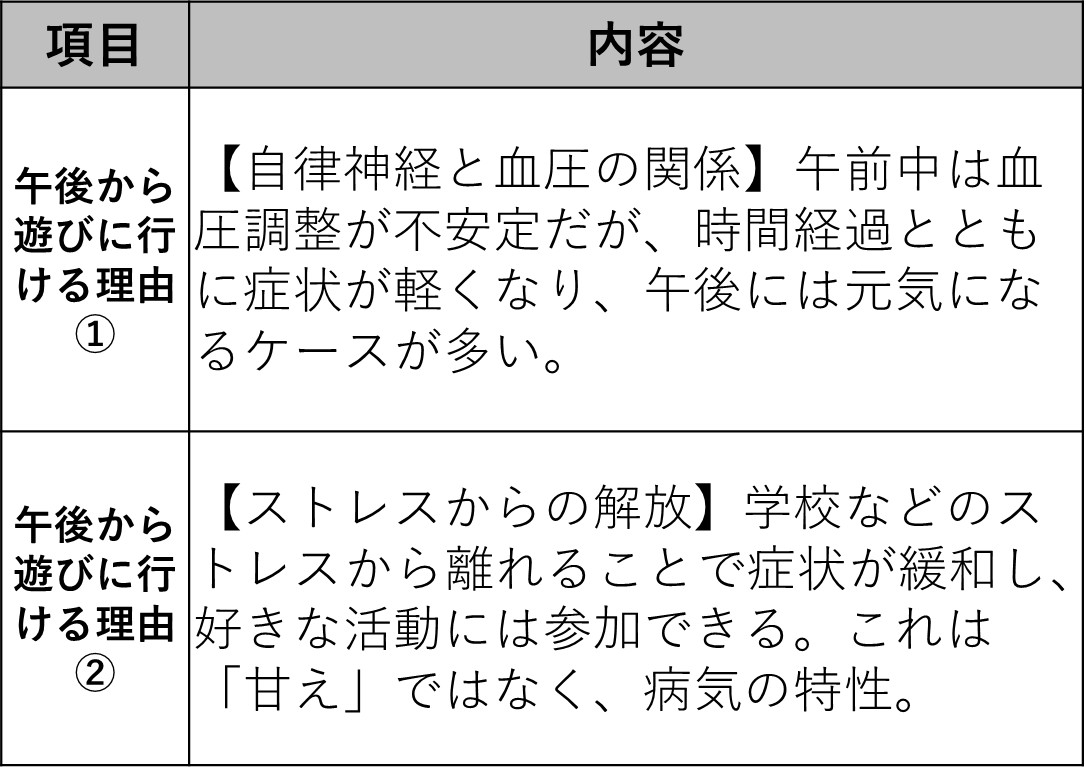 起立性調節障害は、なぜ遊びには行けるの?