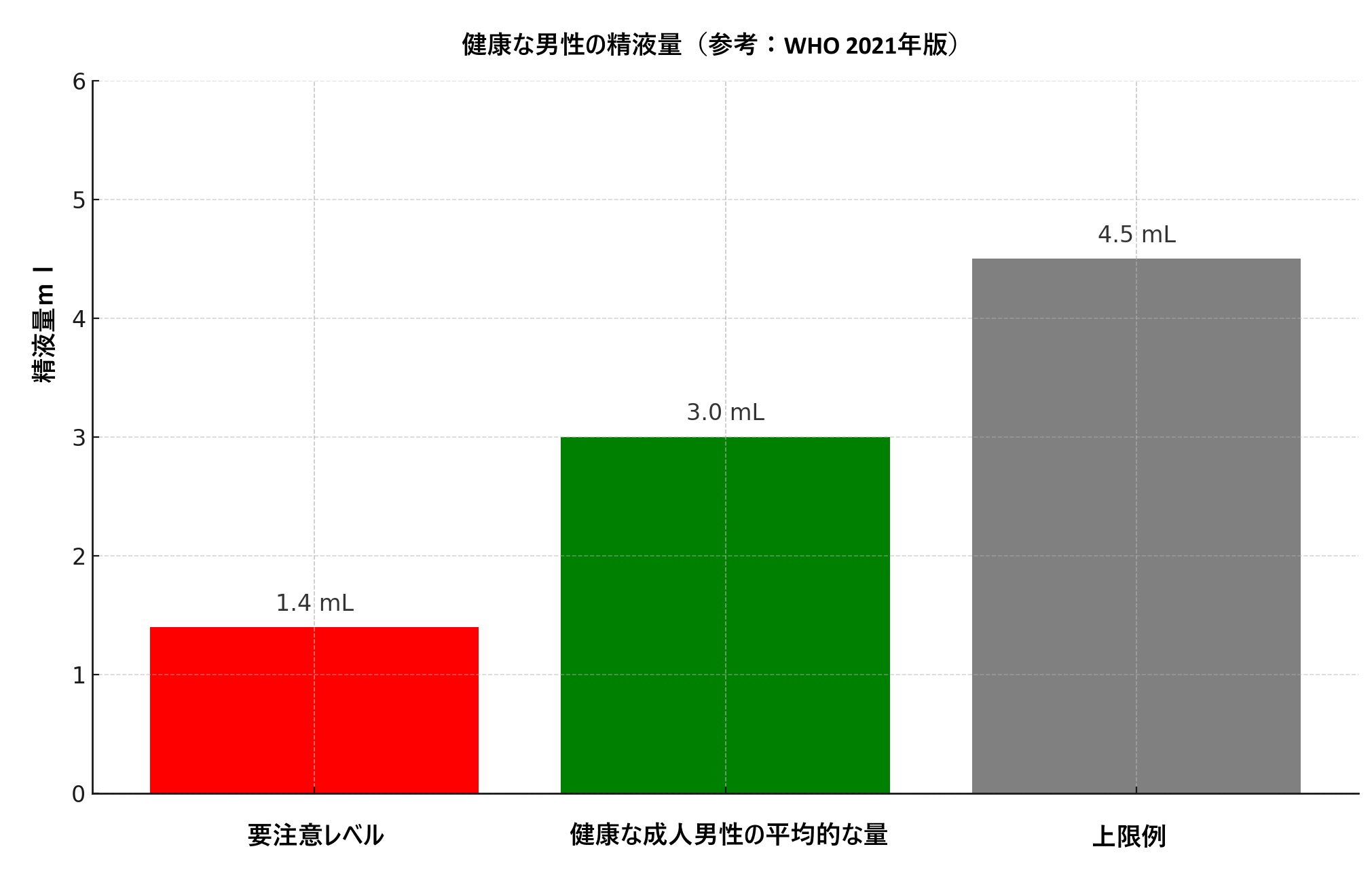 健康な男性の精液量