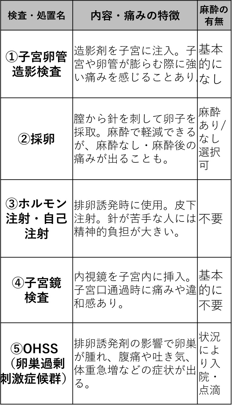不妊治療【痛い検査ランキング】