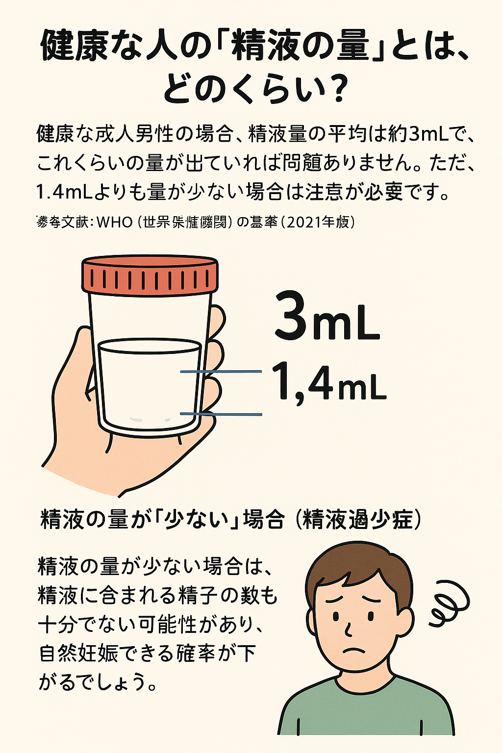 健康な人の「精液の量」とは、どのくらい?