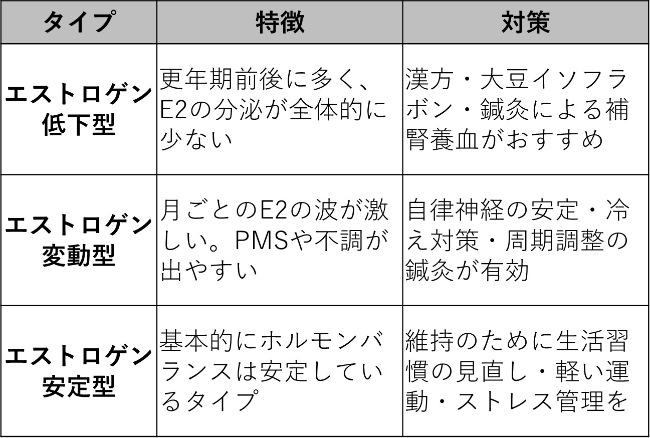 E2バランスタイプの特徴と対策