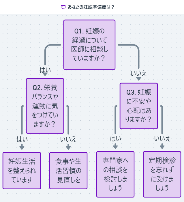 あなたの妊娠準備度は?