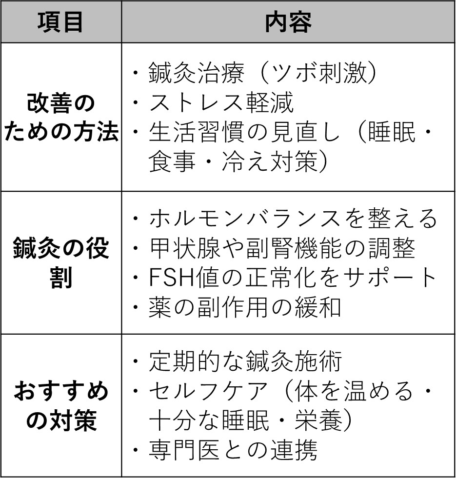 高いFSHを下げるには【鍼灸治療(ツボ)】がおすすめ