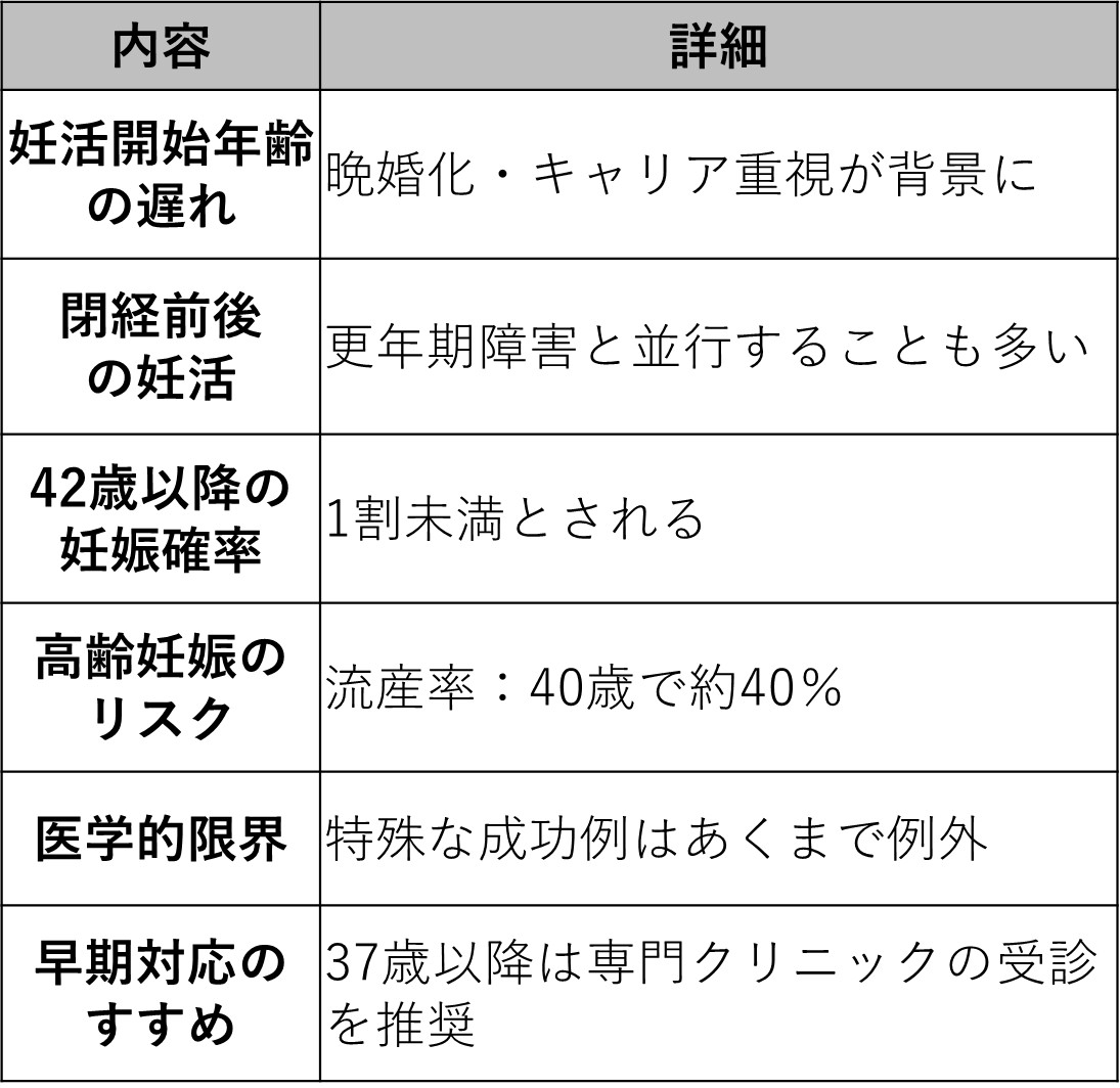 閉経間近での不妊治療