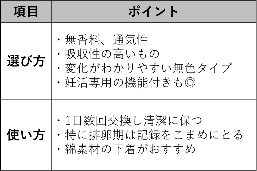 おりものシート【選び方 & 使い方】