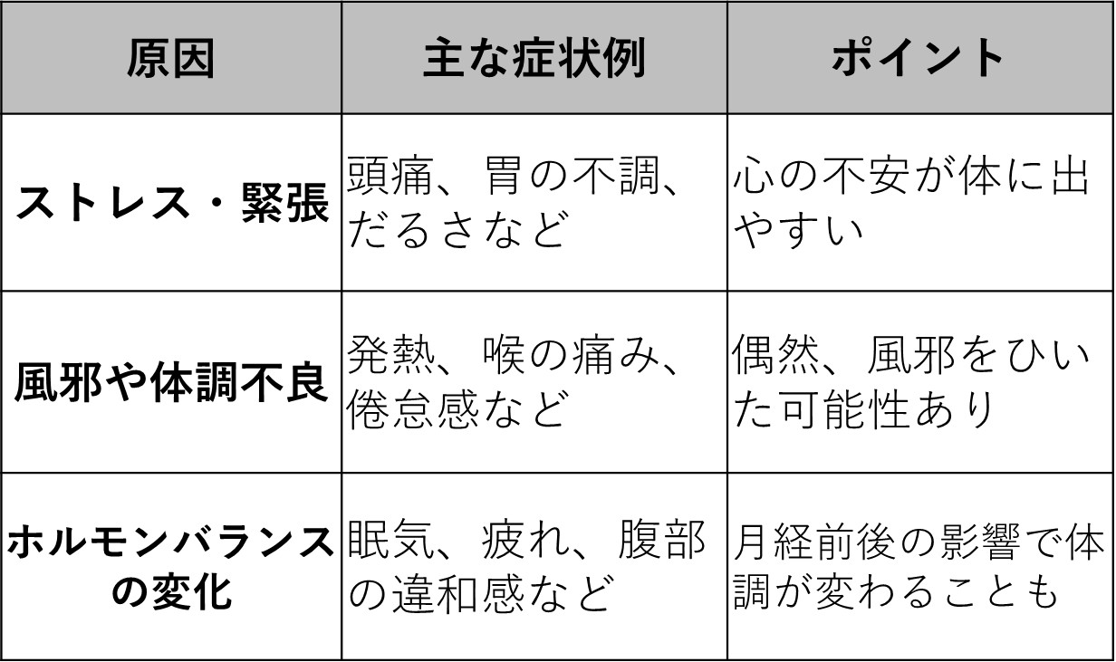 性行為1週間後に体調が悪くなる(妊娠以外)【理由】