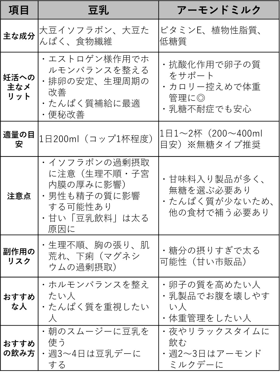 【妊活】どちらがおすすめ?選び方のポイント