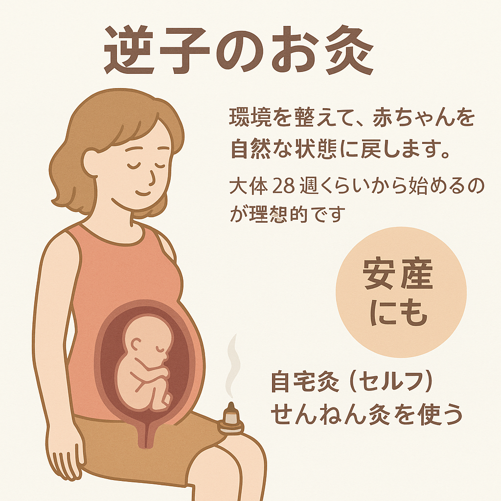 逆子のお灸