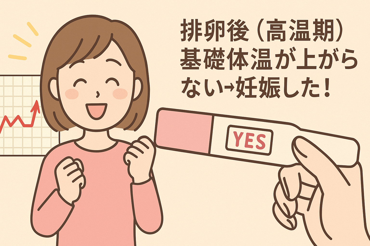 【排卵後(高温期)】 基礎体温が上がらない →妊娠した!