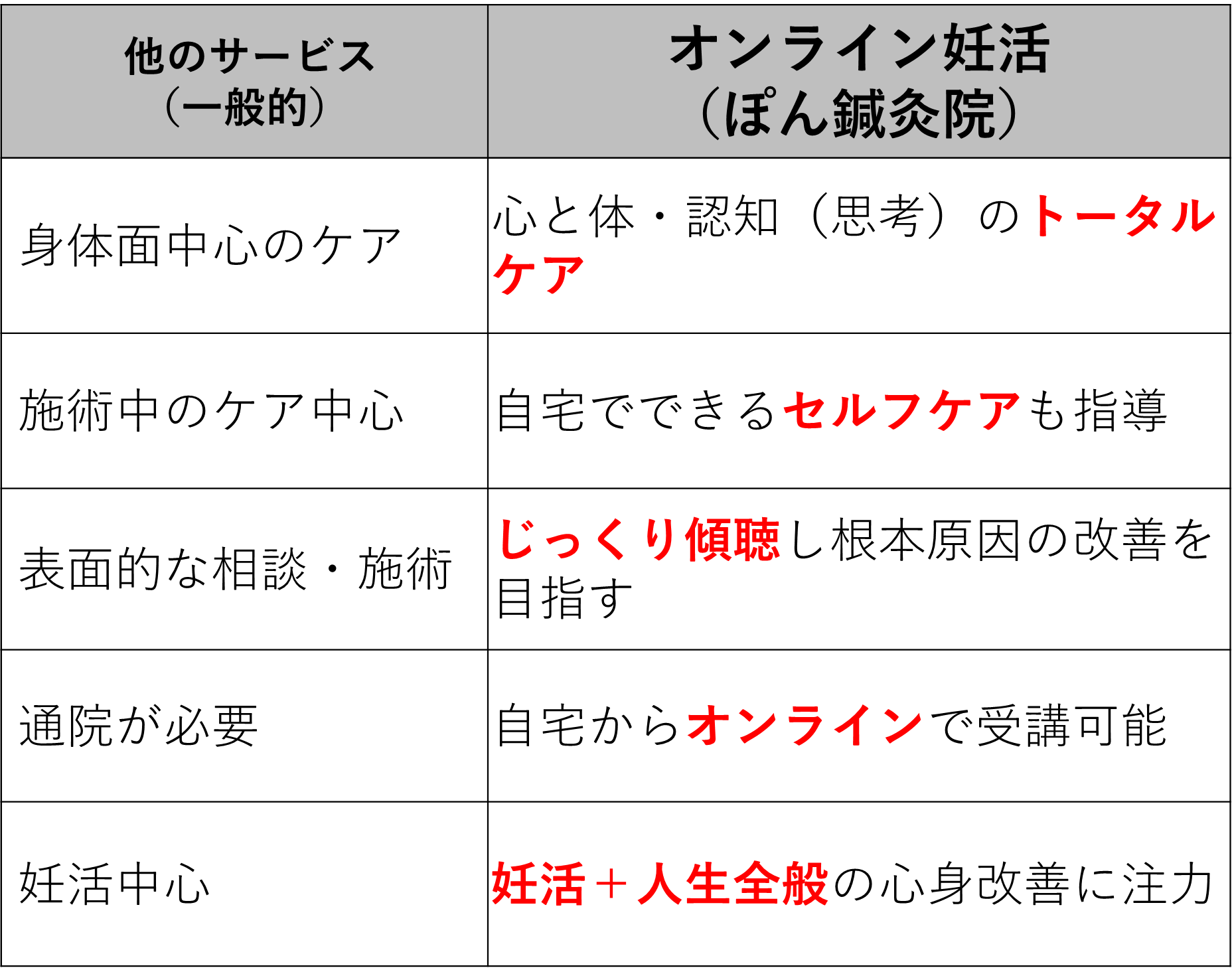 ぽん鍼灸院と他院との違い(オンライン)